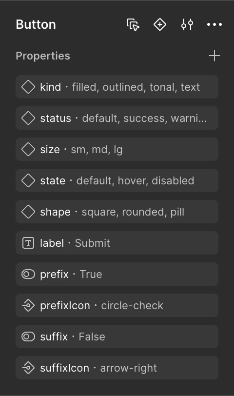 The new Button's Figma properties: kind with filled, outlined, tonal and text; status; size sm, md and lg; state; shape with square, rounded and pill; label; prefix; prefixIcon; suffix; and suffixIcon