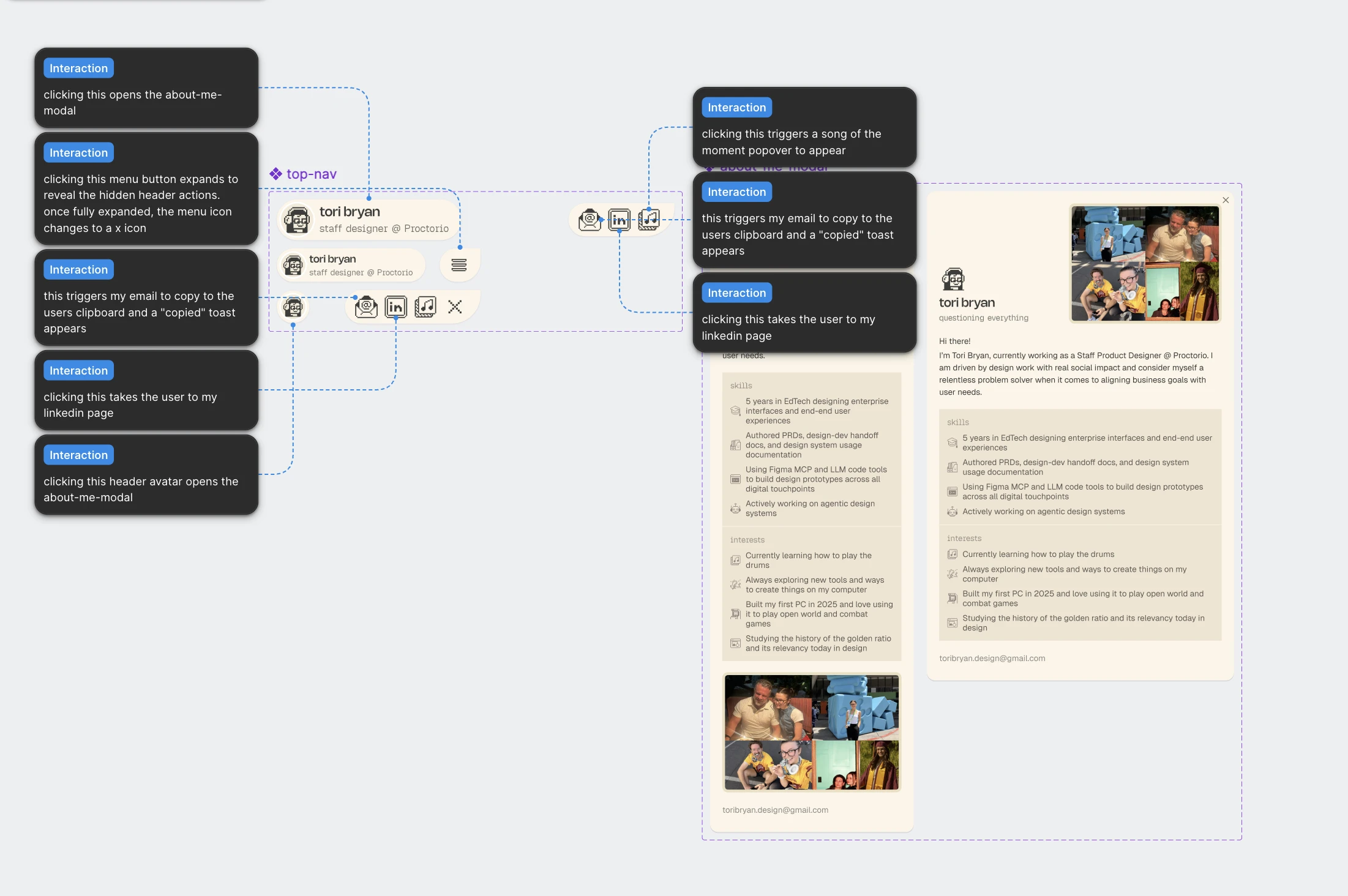 Interaction spec for the about-me modal, mapping every click target in the top nav and modal to what it triggers