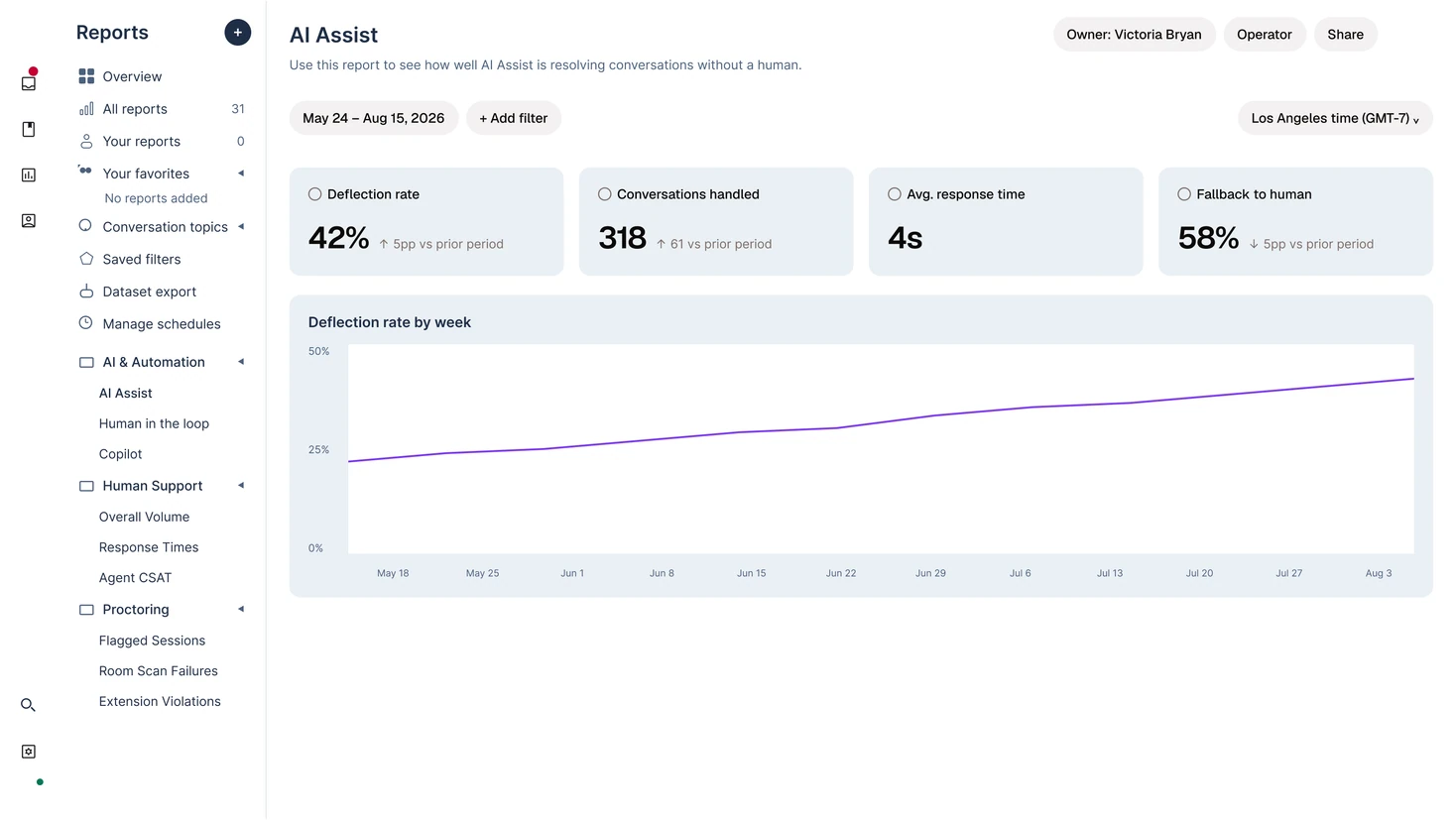 The AI Assist report