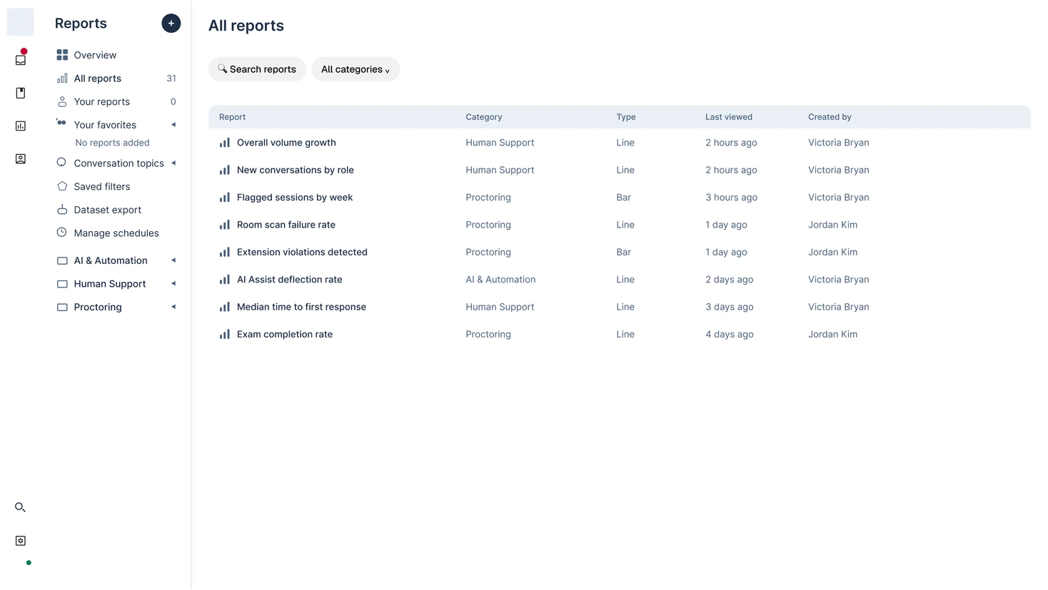 The All reports index listing every available report