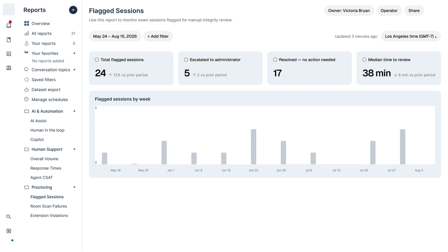 The flagged sessions report