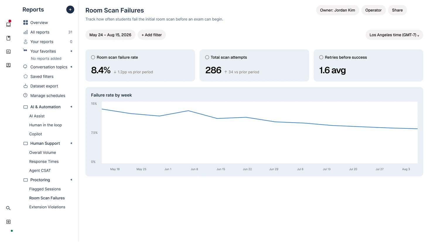 The room scan failures report